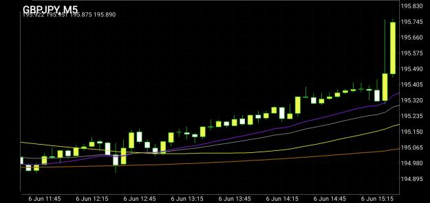 Click to Enlarge

Name: Screenshot_20250607-184150_MetaTrader 4.jpg
Size: 467 KB