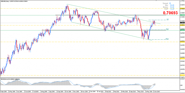 Click to Enlarge

Name: nzdusd daily.png
Size: 26 KB