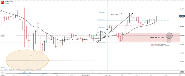 Click to Enlarge

Name: EUR_USD_20250609_06.51.png
Size: 44 KB