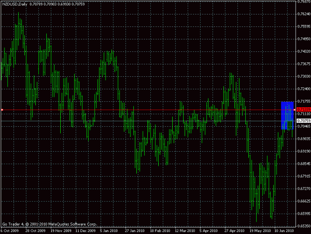 Click to Enlarge

Name: nzdusd.gif
Size: 21 KB