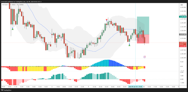 Click to Enlarge

Name: XAUUSD_2025-06-09_09-25-06.png
Size: 34 KB
