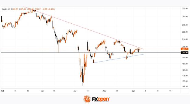 Click to Enlarge

Name: aapl.jpg
Size: 106 KB