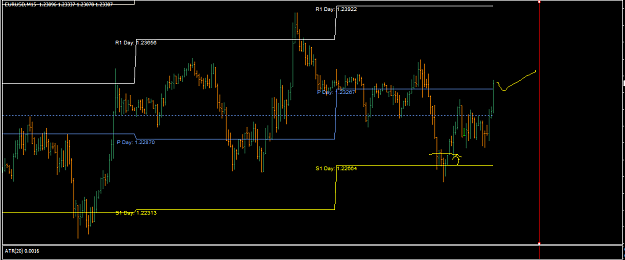 Click to Enlarge

Name: eurusd_15m_june2010.png
Size: 36 KB