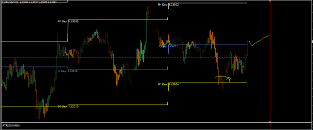 Click to Enlarge

Name: eurusd_15m_june2010.png
Size: 36 KB