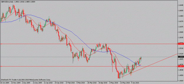 Click to Enlarge

Name: gbpusd-06-25-10.gif
Size: 13 KB