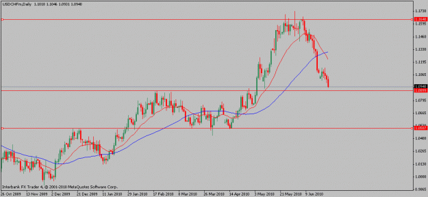 Click to Enlarge

Name: usdchf-06-25-10.gif
Size: 12 KB