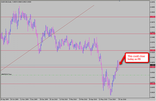 Click to Enlarge

Name: audcad1.png
Size: 44 KB
