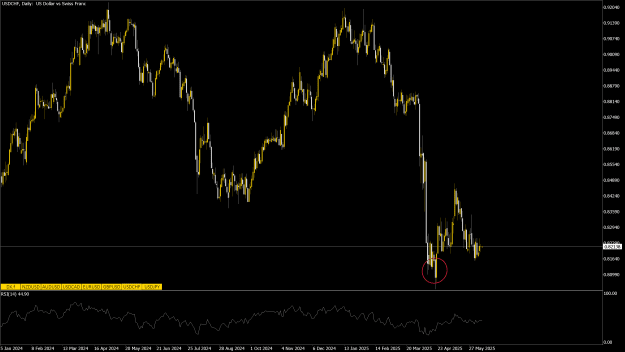 Click to Enlarge

Name: USDCHFDaily.png
Size: 46 KB