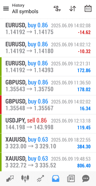 Click to Enlarge

Name: TMS trades closed JUN 09 _20250610-034425.png
Size: 159 KB