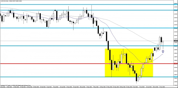 Click to Enlarge

Name: audcad d.jpg
Size: 106 KB