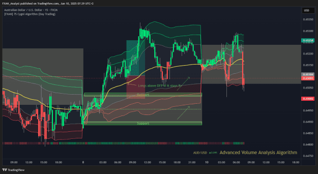 Click to Enlarge

Name: AUDUSD Previous Trade of the Day Results.png
Size: 58 KB