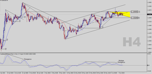Click to Enlarge

Name: EURUSD-H4.png
Size: 25 KB