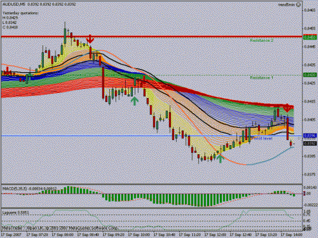 Click to Enlarge

Name: TF 917 AUDUSD GO SHORT @M5 TIME=14-20.gif
Size: 25 KB