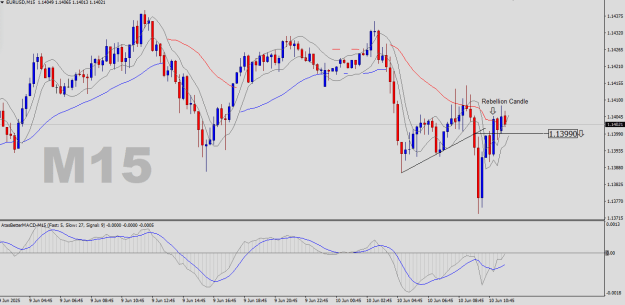 Click to Enlarge

Name: EURUSD-M15.png
Size: 24 KB