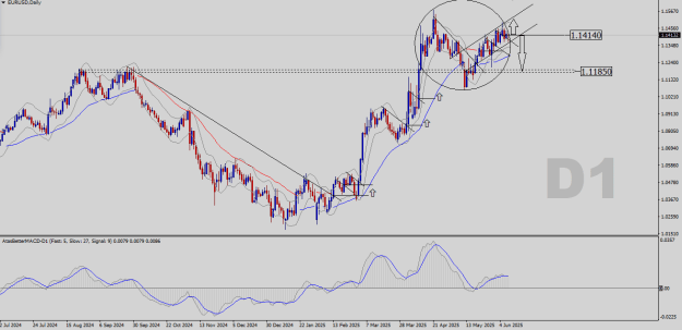 Click to Enlarge

Name: EURUSD-D1.png
Size: 26 KB