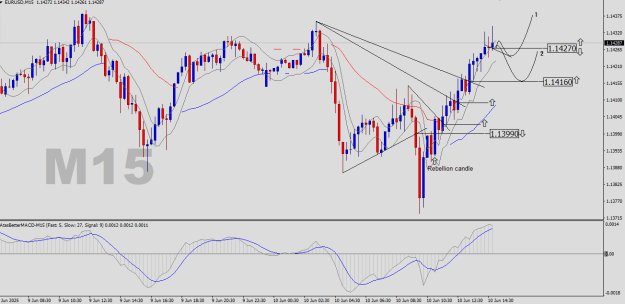 Click to Enlarge

Name: EURUSD-M15.png
Size: 26 KB