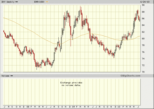 Click to Enlarge

Name: DXY24062010w.gif
Size: 26 KB