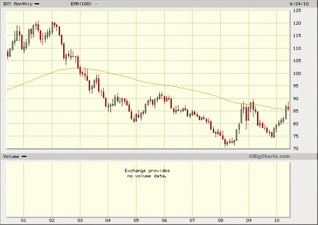 Click to Enlarge

Name: DXY24062010m.gif
Size: 17 KB