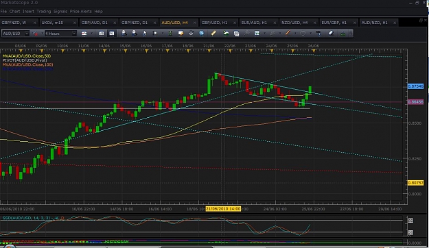 Click to Enlarge

Name: aud usd 4hr.jpg
Size: 130 KB