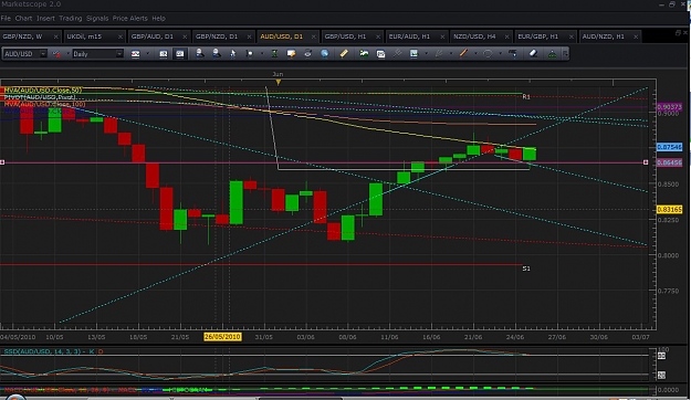 Click to Enlarge

Name: aud usd daily.jpg
Size: 134 KB