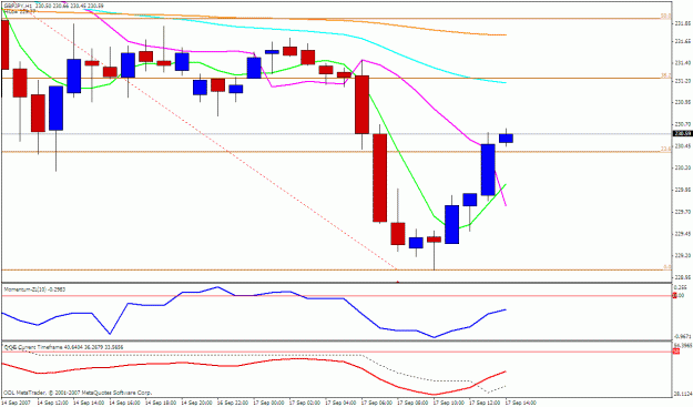Click to Enlarge

Name: gbpjpy 1h.gif
Size: 22 KB