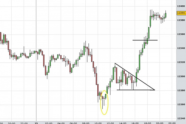 Click to Enlarge

Name: eurusd15.jpg
Size: 97 KB