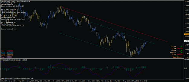Click to Enlarge

Name: gbp_usd_d1_25_06_2010_channel.gif
Size: 30 KB