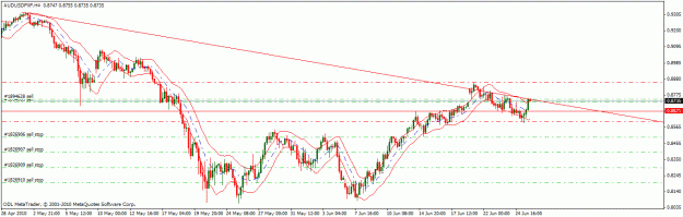 Click to Enlarge

Name: chart2.gif
Size: 21 KB