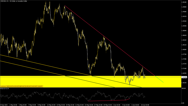 Click to Enlarge

Name: USDCADH1.png
Size: 59 KB
