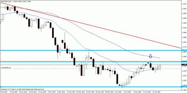 Click to Enlarge

Name: eurusd d.gif
Size: 20 KB