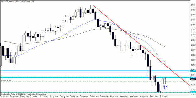 Click to Enlarge

Name: eurusd w.gif
Size: 20 KB