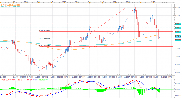Click to Enlarge

Name: EU Monthly.png
Size: 90 KB