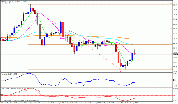 Click to Enlarge

Name: gbpjpy 1h.gif
Size: 23 KB