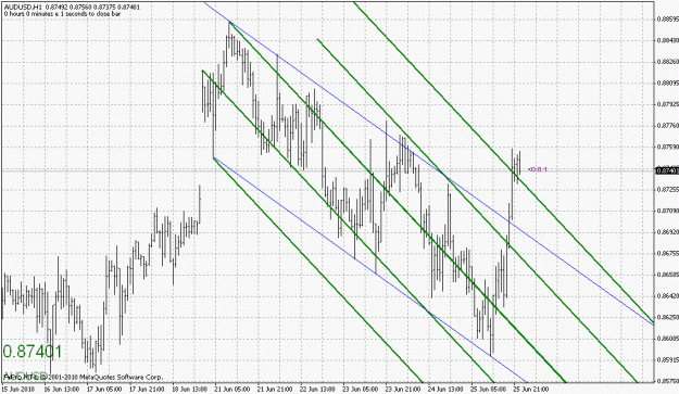 Click to Enlarge

Name: audusd-062510-8.gif
Size: 30 KB