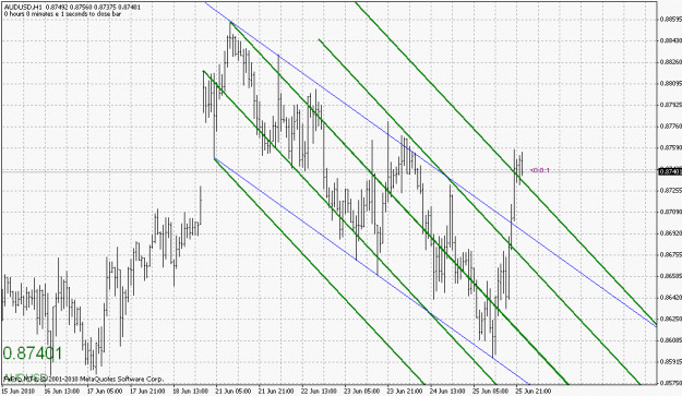 Click to Enlarge

Name: audusd-062510-8.gif
Size: 30 KB