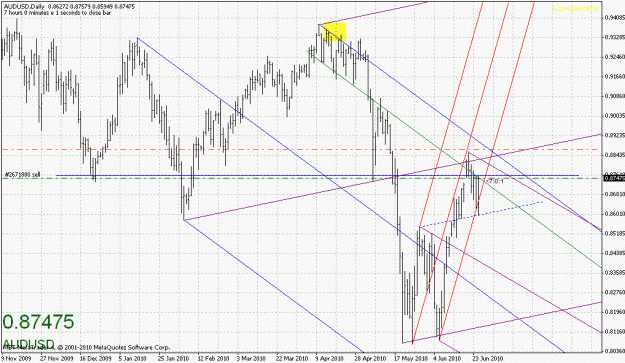 Click to Enlarge

Name: audusd-062510-7.gif
Size: 31 KB