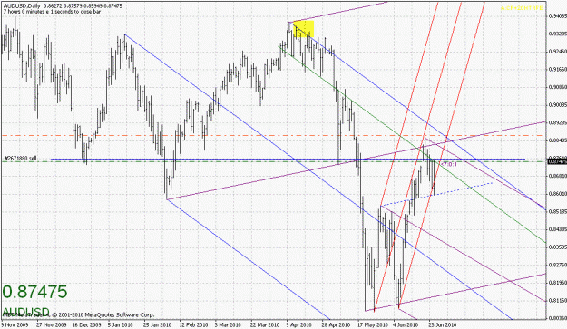 Click to Enlarge

Name: audusd-062510-7.gif
Size: 31 KB