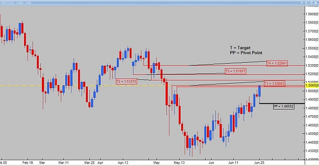 Click to Enlarge

Name: Daily analysis GBPUSD.jpg
Size: 56 KB