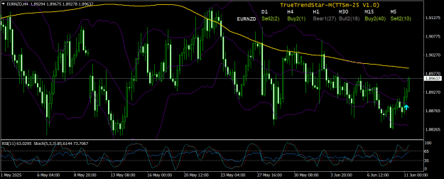 Click to Enlarge

Name: EURNZDH411june25.png
Size: 34 KB