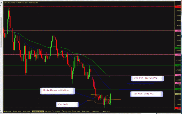 Click to Enlarge

Name: Weekly -GBPCAD-06-25-2010.gif
Size: 54 KB