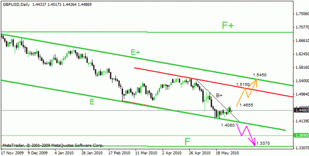Click to Enlarge

Name: gbpusd-daily.gif
Size: 12 KB