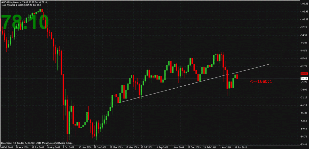 Click to Enlarge

Name: audjpy cndl.gif
Size: 30 KB