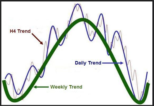 Click to Enlarge

Name: Market Trend 4H Swing Trading.jpg
Size: 41 KB
