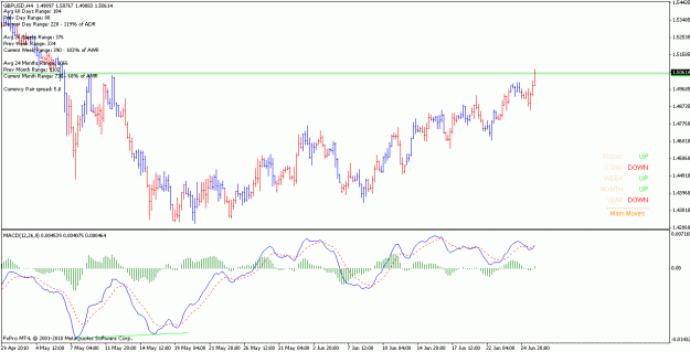 Click to Enlarge

Name: gbpusd_100625_h1.gif
Size: 19 KB