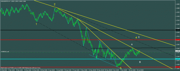 Click to Enlarge

Name: 4h eur.gif
Size: 27 KB