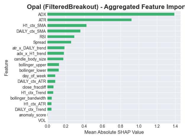 Click to Enlarge

Name: Opal_V183_FilteredBreakout_20250612-154050_shap_summary.png
Size: 14 KB
