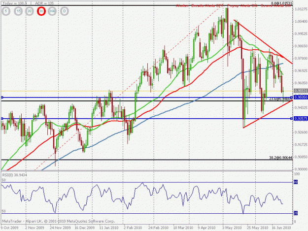 Click to Enlarge

Name: audchf.gif
Size: 25 KB