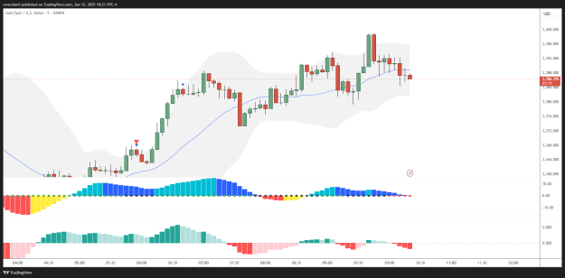 Click to Enlarge

Name: XAUUSD_2025-06-12_10-21-42.png
Size: 25 KB