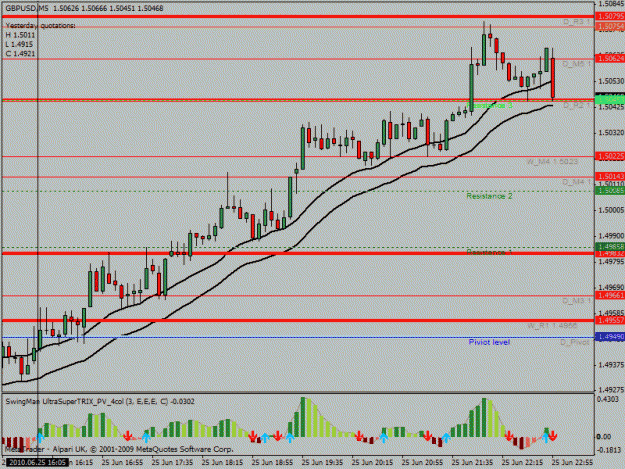Click to Enlarge

Name: gutrend25ma.gif
Size: 25 KB