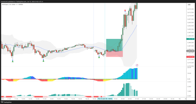 Click to Enlarge

Name: XAUUSD_2025-06-12_21-02-04_7f431.png
Size: 34 KB